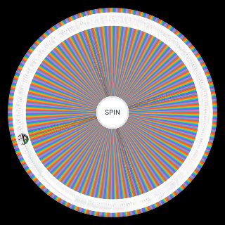 Random Genshin Impact Pairings Wheel