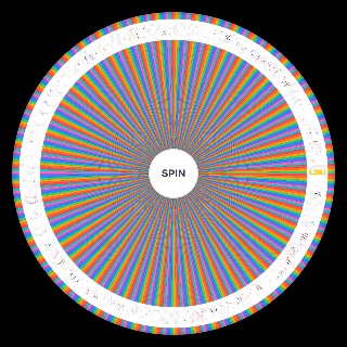 Random College Basketball 2023 24 Wheel