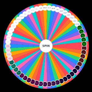 Spin the Wheel: Tipo de mulher