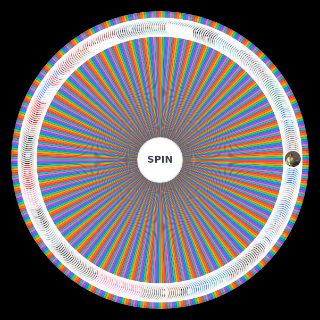Random Masayoshi Takanaka All Songs Wheel