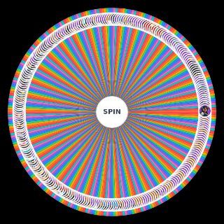Fortnite Battle Pass: Smash or Pass (C1 C6) Wheel