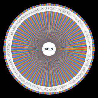 Spin the Wheel: Ultimate Silent Hill (300+ characters!)