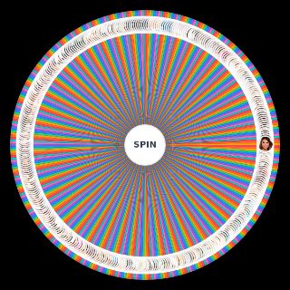 Spin the Wheel: All The Real Housewives