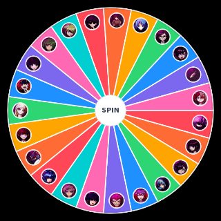 Random Danganronpa Marred Future Wheel