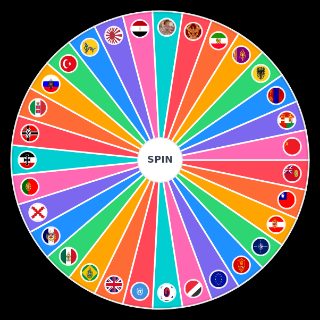 Choose a Random Countries/empires of history