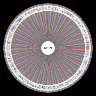 Random Every Phineas and Ferb song Wheel