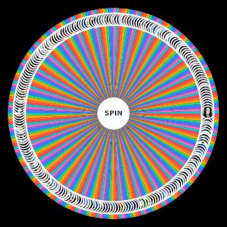 Spin the Wheel: InuYasha Chars Strength Levels
