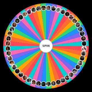 All Stranger Things Characters S1 to S4 Wheel