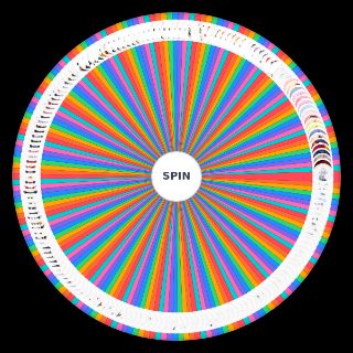 Random SkullPanda [2024] Wheel