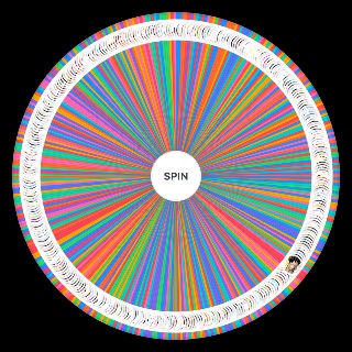Random TTYLAT Bleach Combat In Depth Wheel