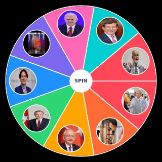 Random Siyasi parti liderleri Wheel