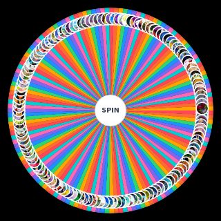 Dragon Ball Characters Wheel