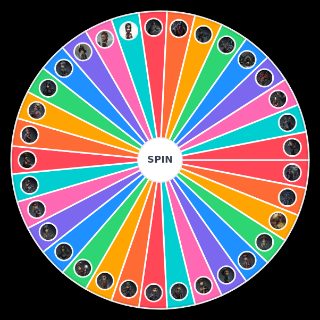 Spin the Wheel: Identity V all characters (season 5)