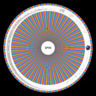 Dark Souls 3 Weapons Wheel