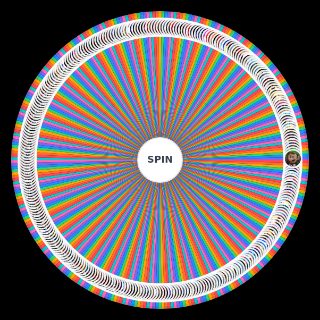 Crossverse Powerscaling Wheel