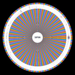 Random Hololive Outfit Wheel