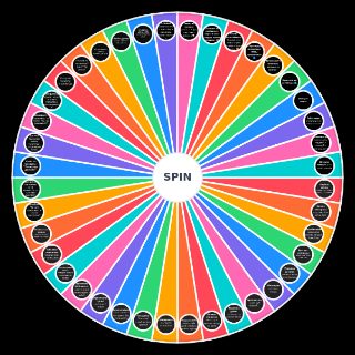 Редфлаги в девушках GhatGPT Random Picker