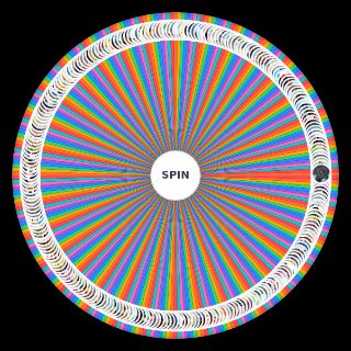 One Piece préférences Wheel