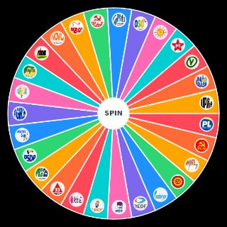 Choose a Random Partidos Brasileiros Espectro Político