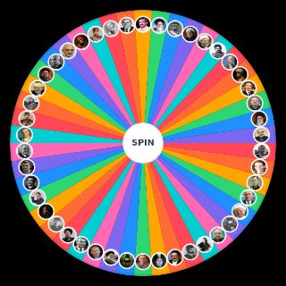 Iranian political figures Wheel