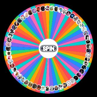 Ani/Manga/Fiction Strongest Character Wheel