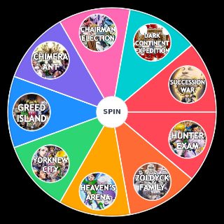 Pick a Random Hunter x Hunter Arcs (Labeled)