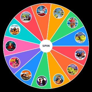 Movies Written By And/Or Starring Mike Myers Wheel