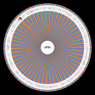 Jujutsu Kaisen Ultimate Powerscaling Wheel