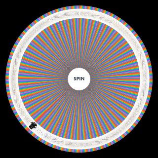 One Piece Power Scale (450 characters, multiple forms) Wheel