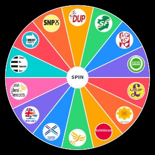 British/Scottish Political Parties Wheel
