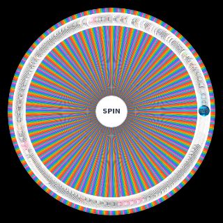 The Weeknd FULL Discography (All Released Songs) Wheel