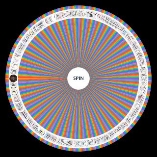 Spin the Wheel: Personagens mais fortes da Ficção