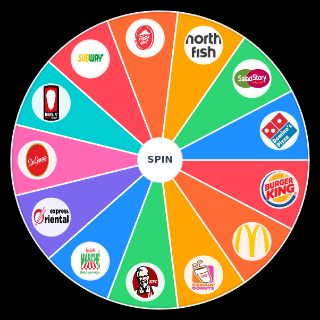 Random Fast Food chains in Poland Wheel