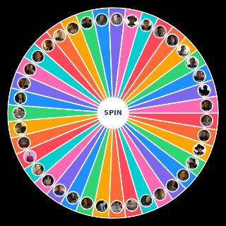 Lewis Pullman's complete character Wheel