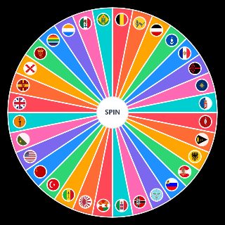 Impérios Históricos Wheel