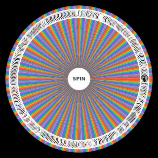 Spin the Wheel: Personagens com aura