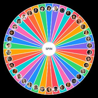 Peaky Blinders Characters (Seasons 1 5) Random Generator