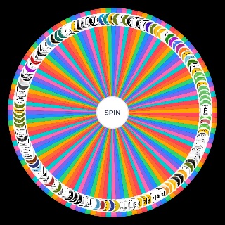 Elementos de la tabla periodica Wheel