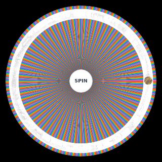 Spin the Wheel: Marvel Rivals Characters, Costumes and Potential Characters