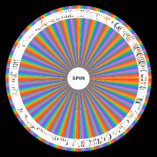 Top Chucherias Venezolanas Wheel