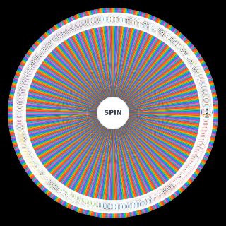 Random Diary Of A Tourney Kid: Every Single Track (OUTDATED) Wheel