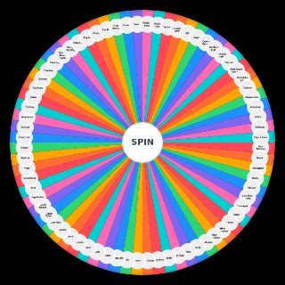 Random Female Traits Wheel