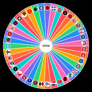 Fascist/Third Positon Party and Organization Random Picker