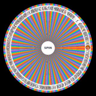Random игрi Wheel