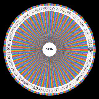 Ruined World Era 3 Season 1 RESET OF DESPAIR Wheel
