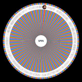 Random Kpop Idols (a lot of them) Wheel