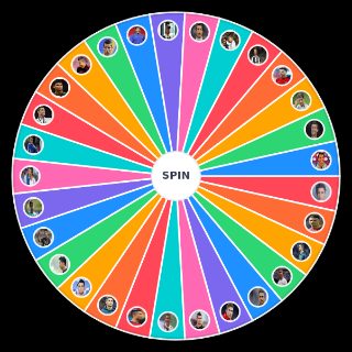 Random Distintos peinados fachas del bicho Wheel
