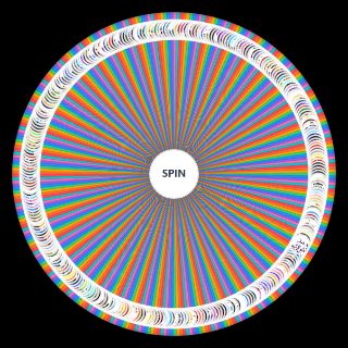 Spin the Wheel: RTC