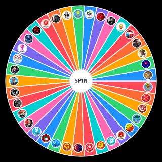 Türkiye'de Yaygın Politik Akımlar Wheel