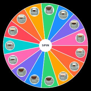 Types of Coffee Wheel